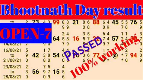 bhootnath result|bhootnath satta matka raja result.